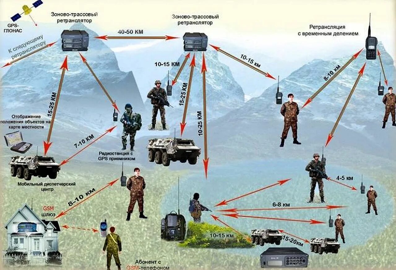 Спецназовец определяет свое местоположение. Системы радиосвязи. Система военной связи. Комплекс средств связи. Военная радиосвязь.