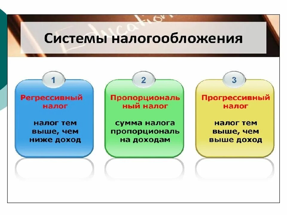 Налоги огэ обществознание 9. Системы налогообложения Обществознание. Налогообложение это в обществознании. Обществознание. Экономика. Экономика ОГЭ.