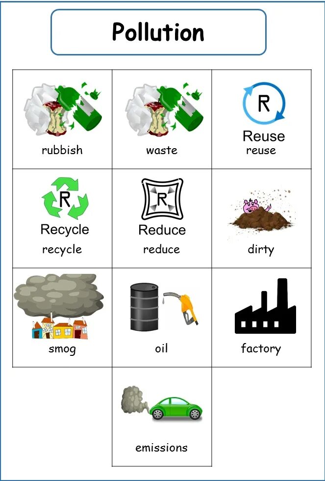 Pollution задания. Pollution Vocabulary. Ecological problems задания. Pollution задания по английскому.