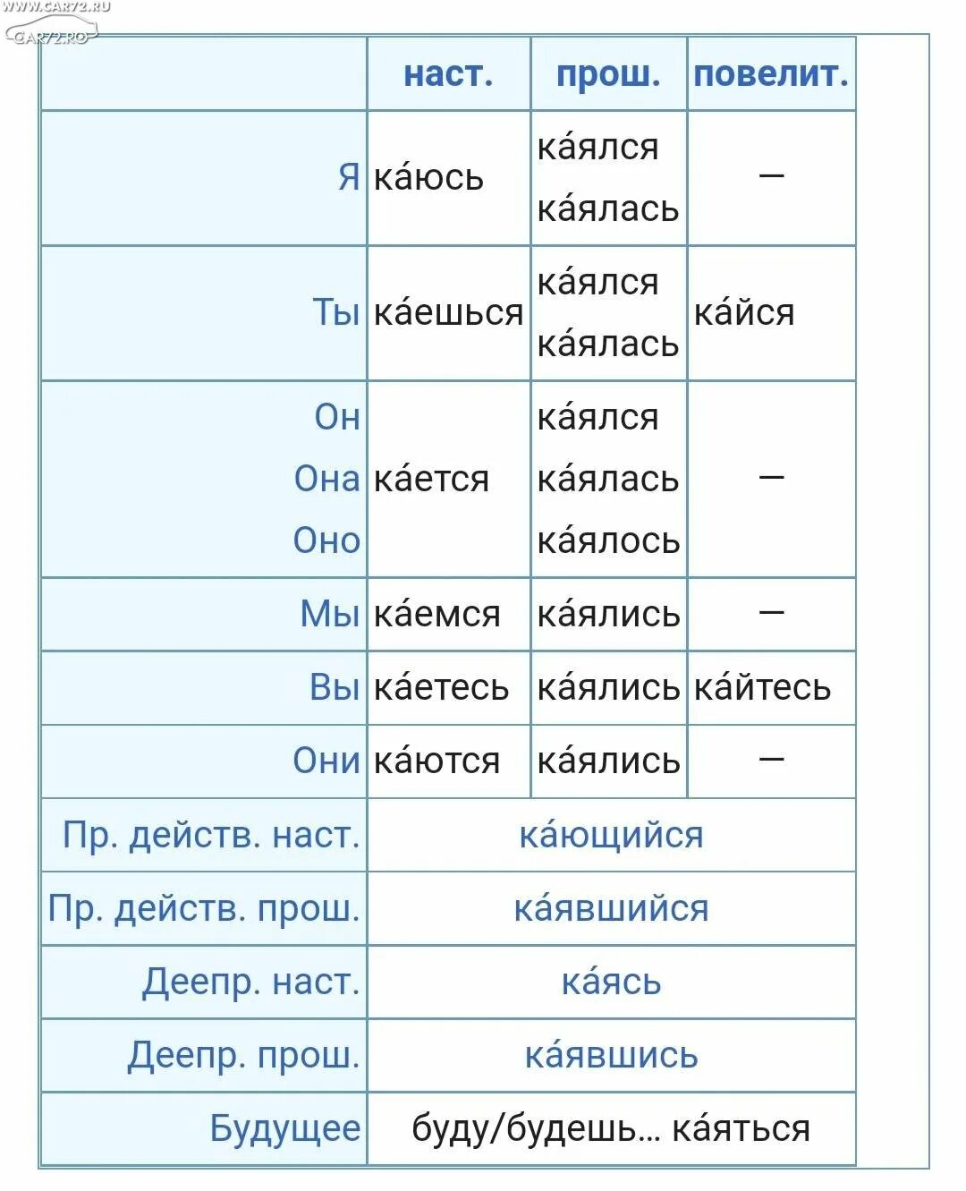 Выберете верное ударение звонят звонят. Ударение в слове звонит как правильно. Как правильно ставить ударение в слове позвонишь. Позвонить как правильно ставить ударение. Как правильно звонит или звонит ударение.