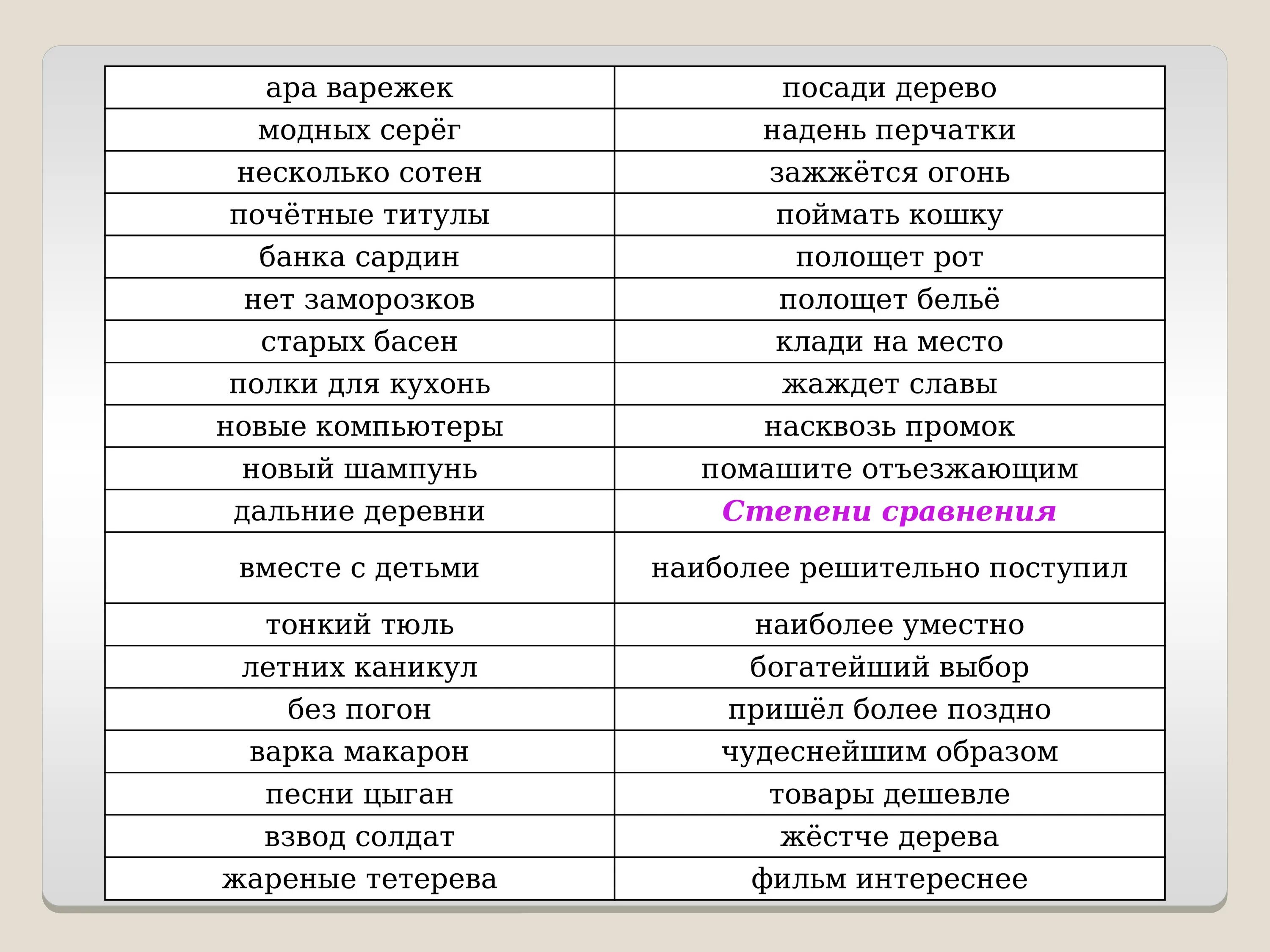 Наиболее решительно поступил. Несколько пар серёг как правильно пишется. Как написать несколько. Несколько как пишется правильно. Прийду позже или приду