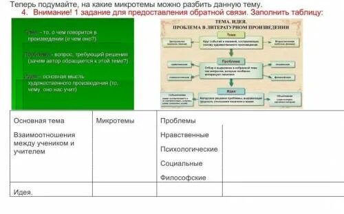 План уроки французского по главам. Уроки французского таблица. Таблица по литературе уроки французского. Таблица героев уроки французского. Таблица персонажей уроки французского.