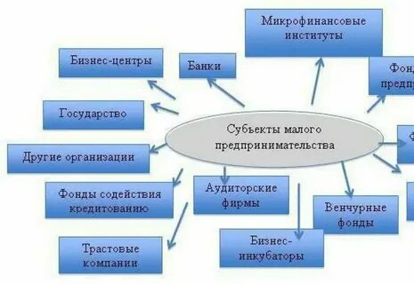 Примеры малых фирм