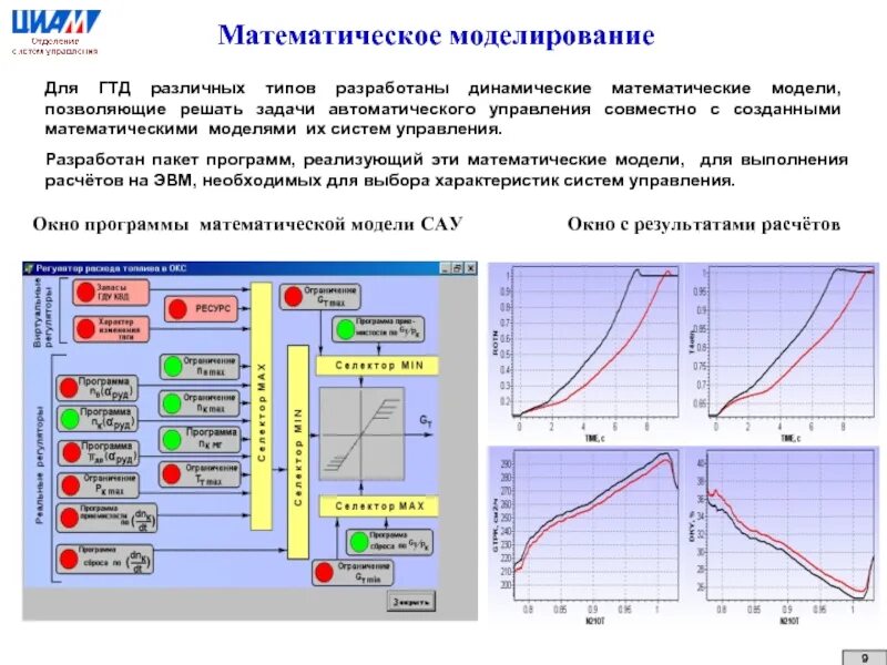 Программы для математического моделирования. Математическое моделирование модель. Математическая модель работы программы. Расчётные математические модели. Методы расчета моделей