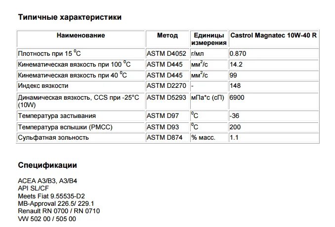 Масло моторное 10w 40 характеристики. Масло 10w 40 характеристики температуры. Масло 10в40 характеристики. Типичные характеристики масла. Масло 10w 40 что означает