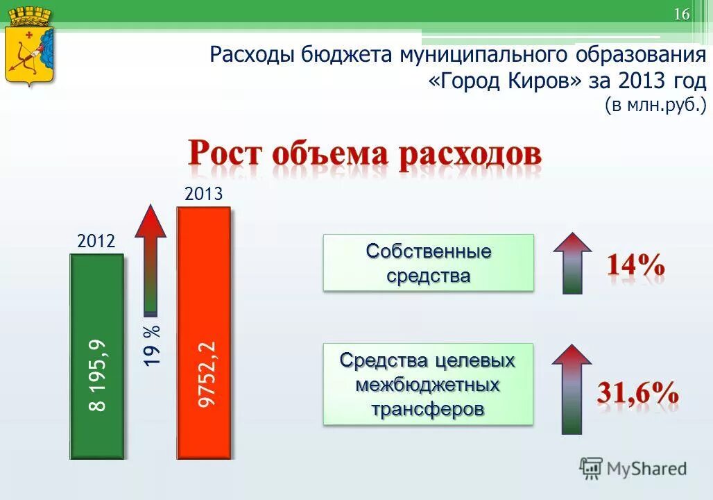 оценка местного бюджета