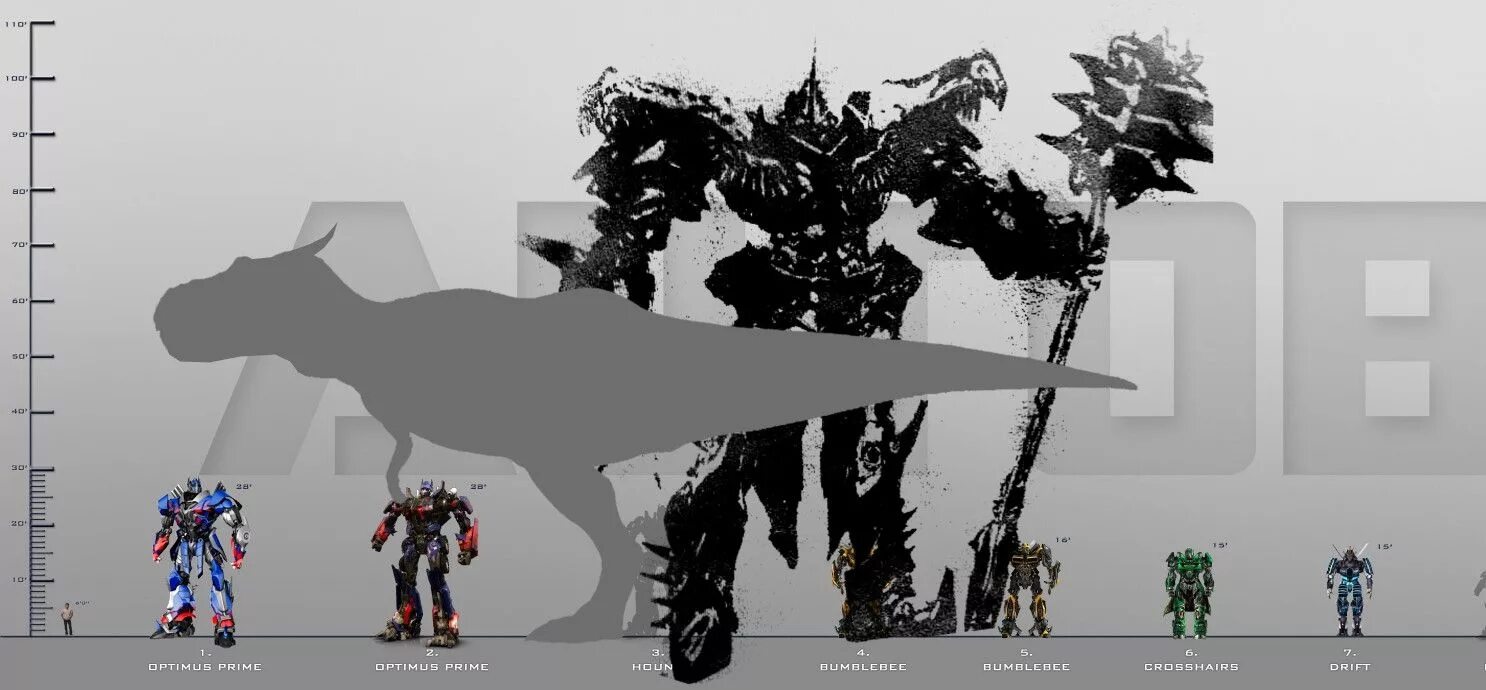 Transformers size
