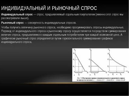 Что такое рыночный спрос