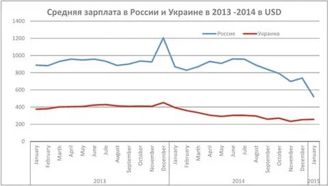 Перспективы 2015 года
