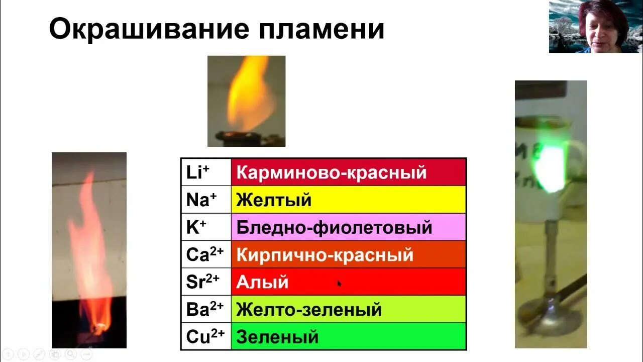 Соли калия окрашивают пламя в цвет. Окраска пламени. Окрашивание пламени в химии. Окрашивание пламени металлами. Окрашивание пламени ионами металлов.