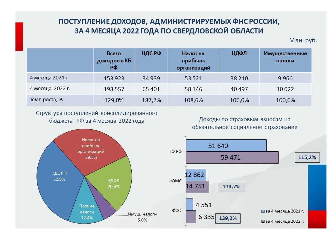 Налоговая 2020 изменения