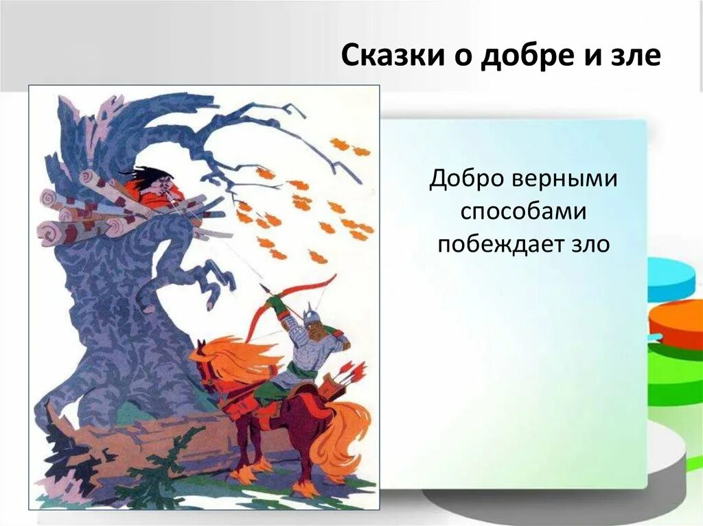 В сказке победило вновь. Ильямуравиц и Соловей_розбоиник.