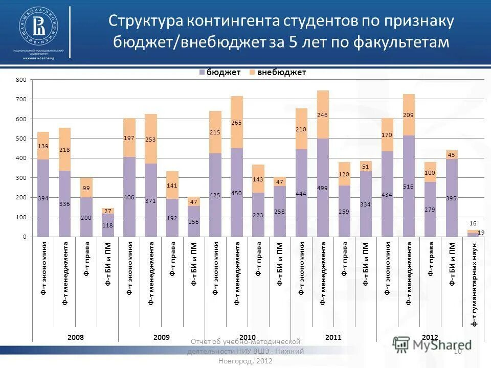 Нирс. Вшэ нижний новгород баллы на бюджет. Вшэ проходной балл. Высшая школа экономики проходной балл. Вшэ нижний новгород баллы на бюджет.
