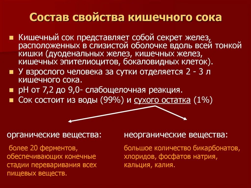 Кишечный сок свойства состав функции. Химический состав кишечного сока биохимия. Состав кишечного сока тонкой кишки. Функции кишечного сока человека. Ферментами сока тонкой кишки