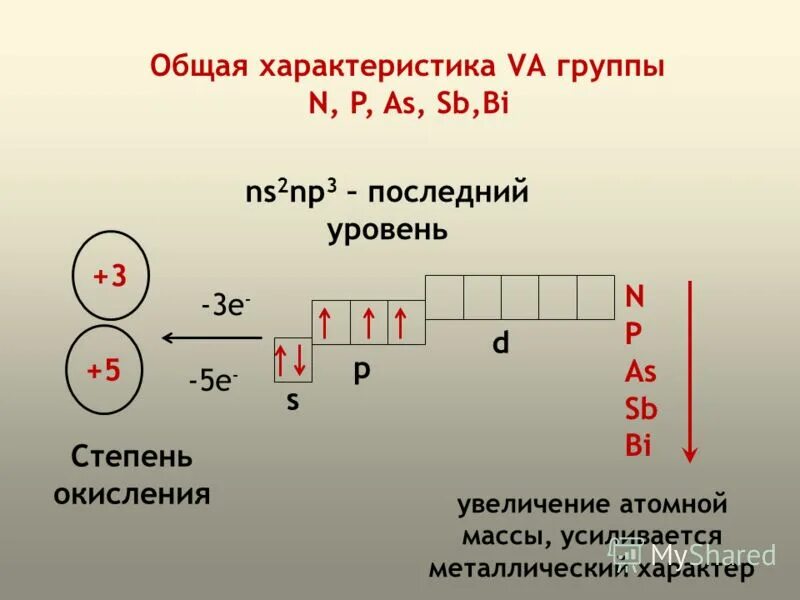 Закон октавы. Расположите в порядке увеличения атомных масс. Расположите в порядке увеличения атомных масс. Элементы в порядке увеличения их валентности. Расположи в порядке увеличения атомных масс элементы mg.