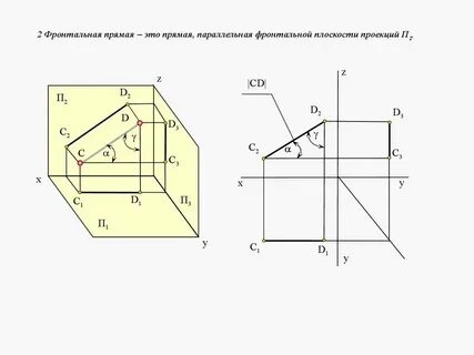 Фронтальная сторона это какая