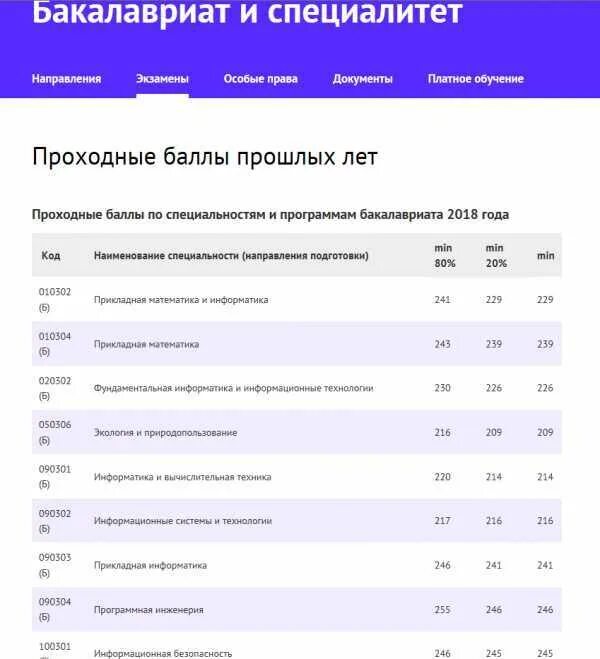 Как поступить на бюджет после 9. Спб государственный политехнический университет проходной балл. московский авиационный институт проходной балл на бюджет 2025. проходной балл на бюджет. как поступить на бюджет.