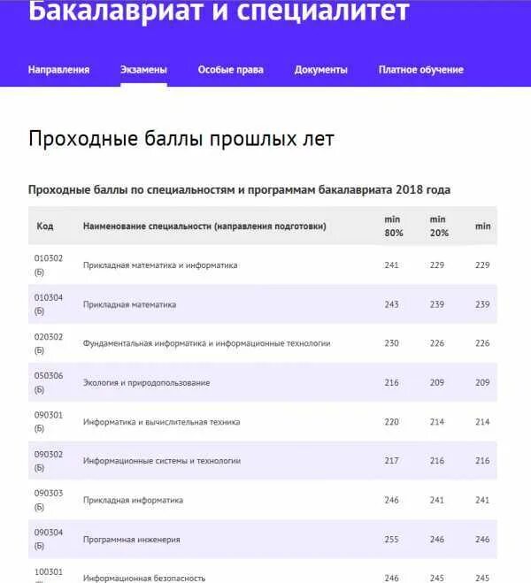 Бфу поступи. СПБ государственный политехнический университет проходной балл. Московский политехнический университет проходной балл. Политех университет Самара проходной балл. Московский политехнический университет проходные баллы 2021.