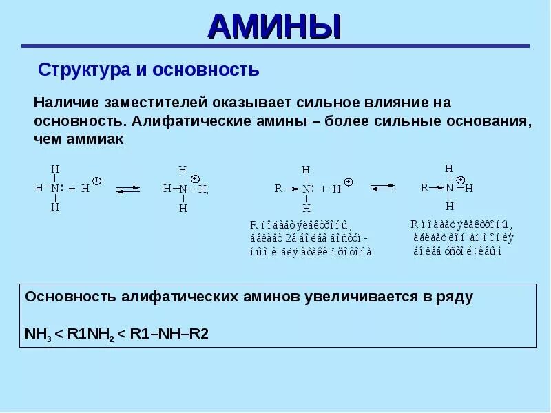 Методы определения азотсодержащих веществ