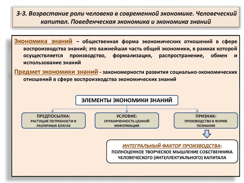 Человеческий капитал в современной экономике