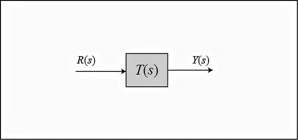 Define input