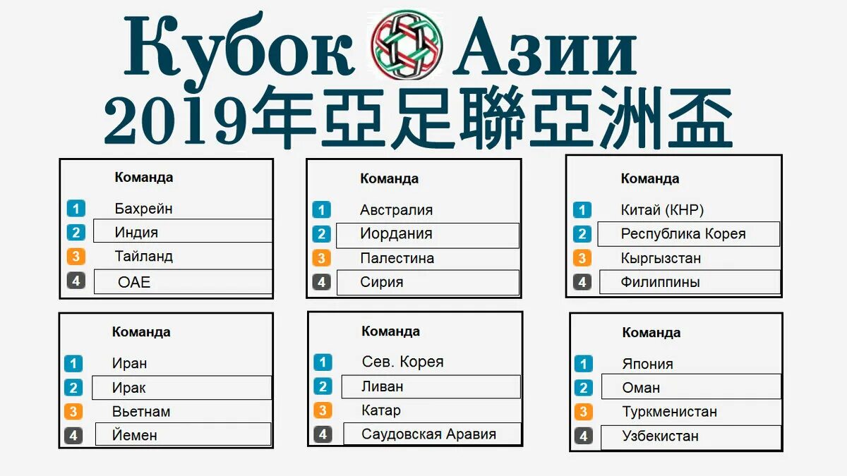 Кубок Азии таблица. Кубок Азии 2019. Чемпионат Азии по футболу таблица. Азиатский Кубок по футболу 2019. Таблица азия чемпионат футбол 2026