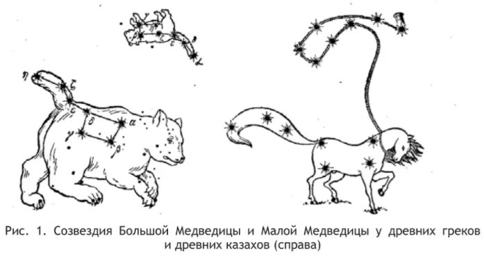 Какой тип медведицы пылающей. Большая медведица созвездие. созвездие большой и малой медведицы. большая медведица в древности. созвездие дракон и большая медведица.