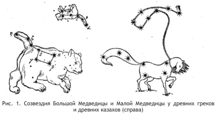 Большая Медведица Созвездие. Созвездие большой и малой медведицы. Большая Медведица в древности. Созвездие дракон и большая Медведица.