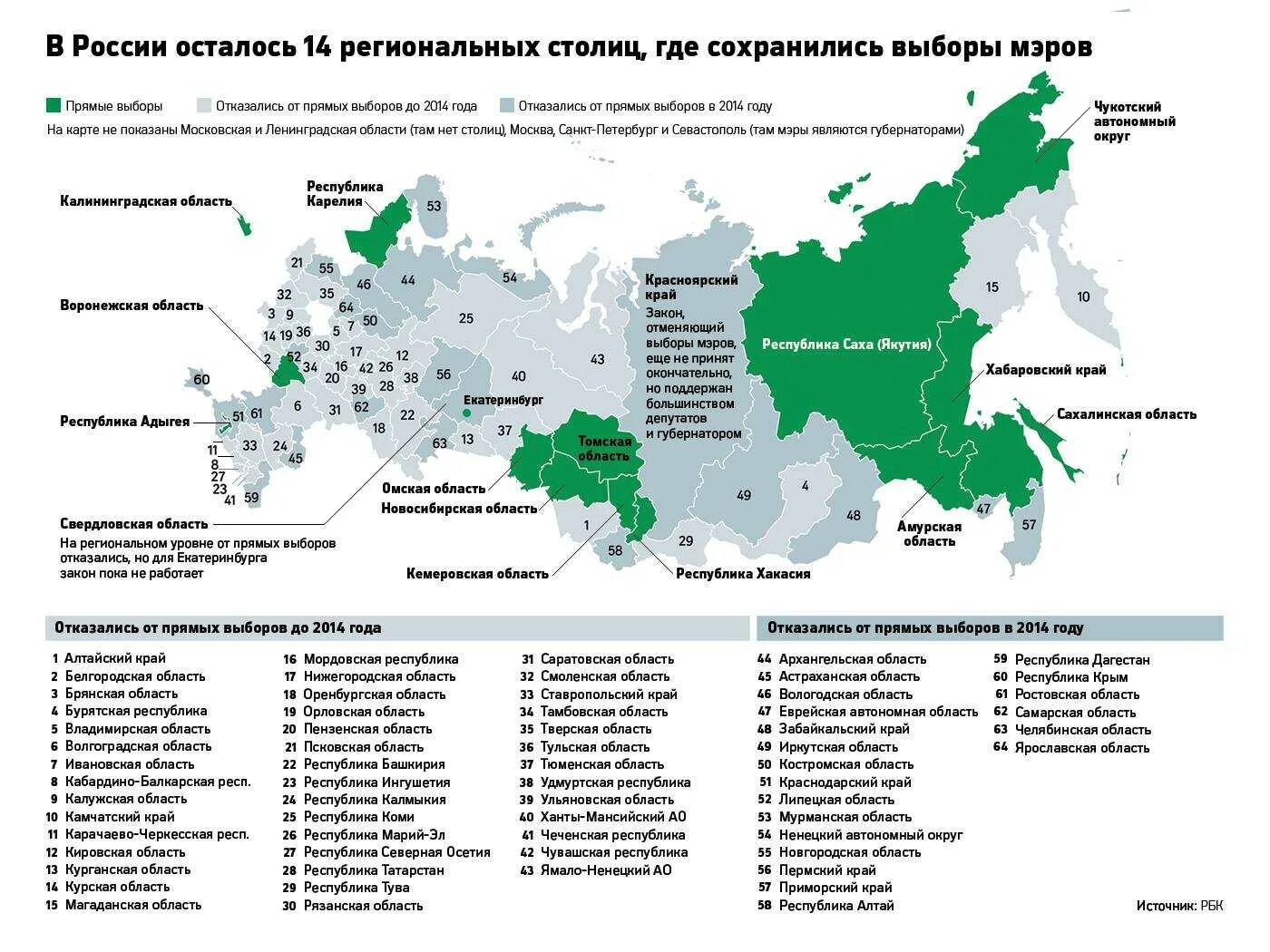 Действующие республики россии. Субъекты Российской Федерации и их Республики. Регионы субъекты РФ. Субъекты РФ список края области. Субъекты РФ 22 Республики карта.