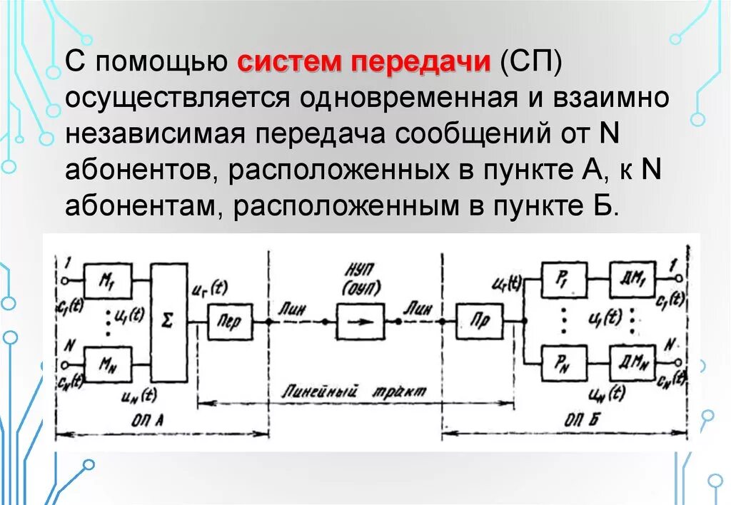 Развития систем передачи. Цифровые системы передачи. Пакетная технология передачи информации в сети. Развития систем передачи. Пакетная технология передачи информации в сети.