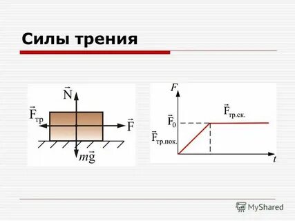 Чертеж мощность