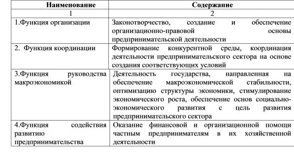 Пример организационной функции предпринимательства. Функции роль предпринимательской деятельности. функции предпринимательства в обществе. экономическая функция предпринимательства. ресурсная функция предпринимательства.
