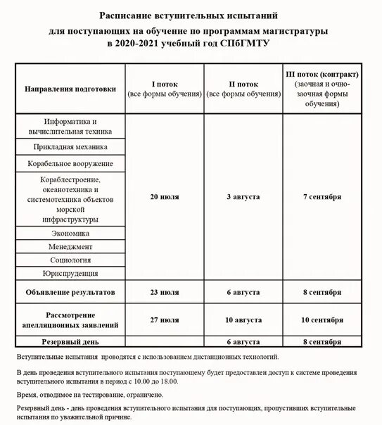 Программа вступительных экзаменов. Вступительный экзамен в магистратуру. Вступительные испытания в магистратуру. Расписание магистратура. Сдать вступительные тесты.