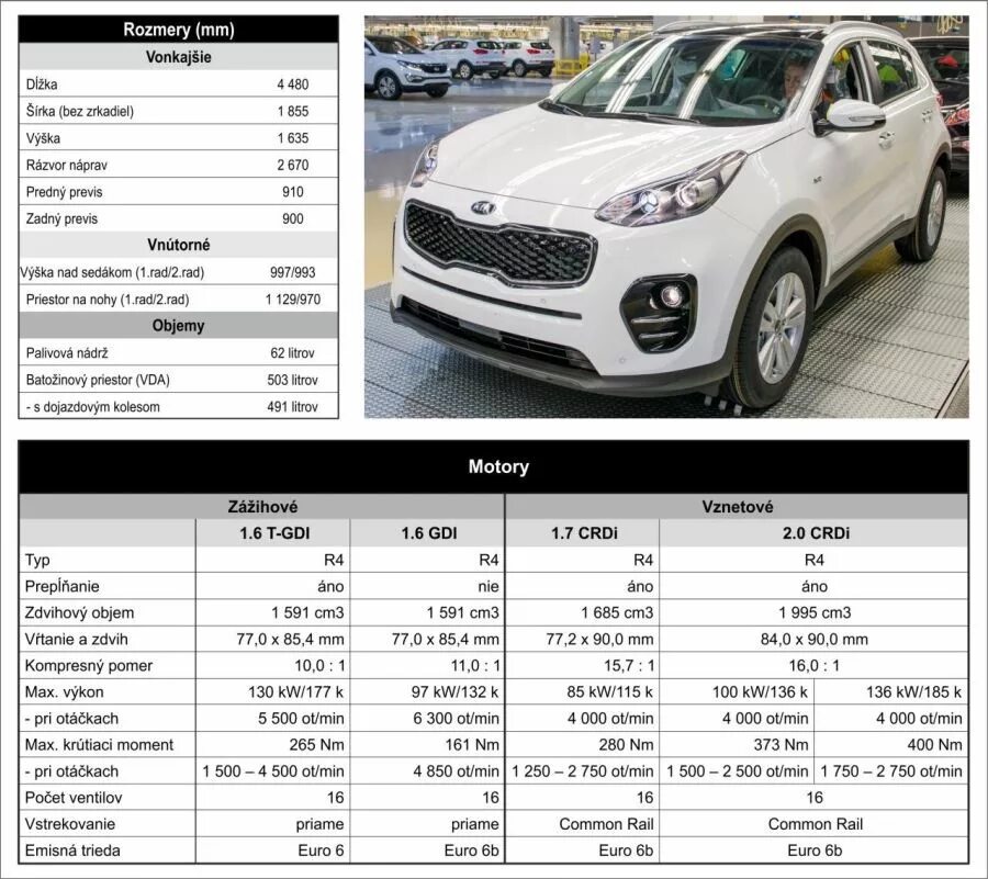 Габариты кия Спортейдж 4. Киа Спортейдж 1 поколения габариты. Габариты Kia Sportage 3 поколение. Kia Sportage 2021 габариты. Киа спортейдж размер резины