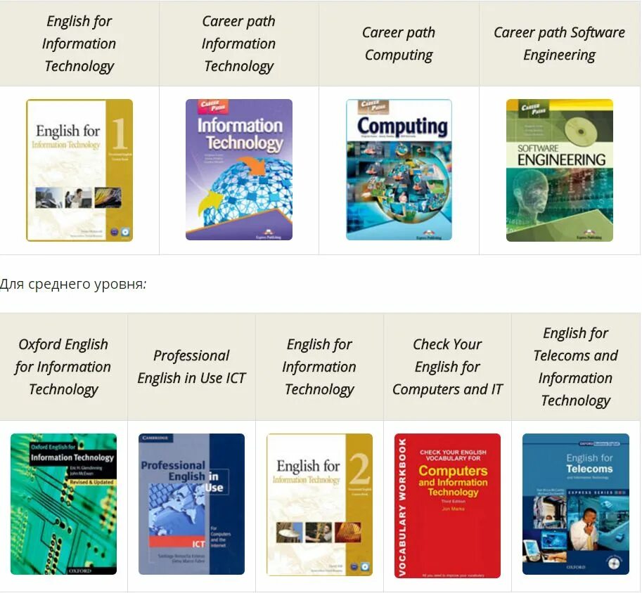 Учебное пособие на иностранном языке. Технический английский для программистов. Английские слова для программистов. Английский для it-специалистов. Английский язык для программистов.