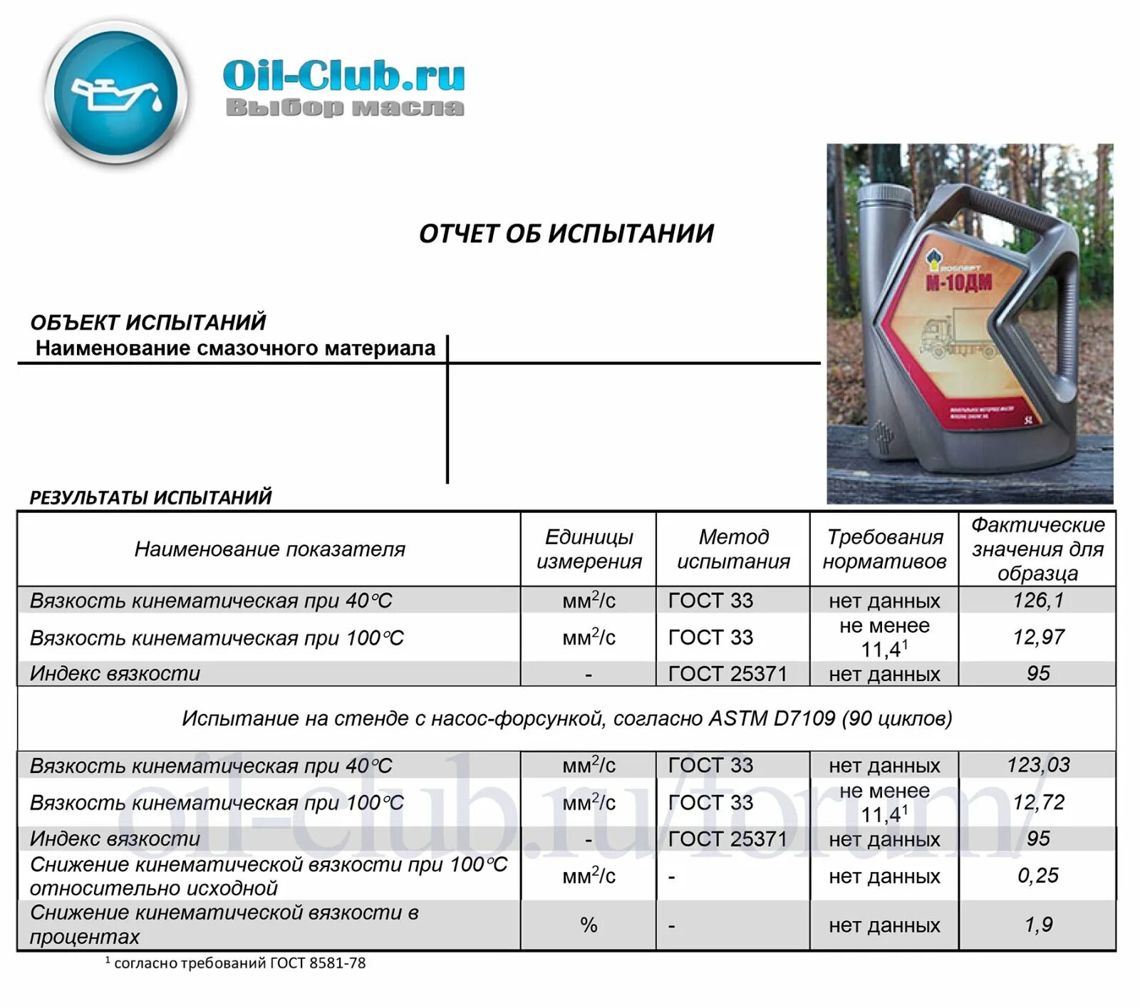 Марка р масло характеристики. Rimol vdl 100 масло компрессорное. Моторное масло м10дм siboil sae 30 20л. Масло марки 100. Масло для поршневых компрессоров fubag vdl 100 1л.