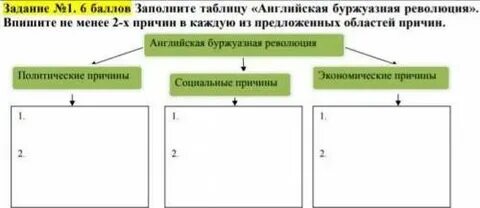 Английская революция 17 века 7 класс конспект