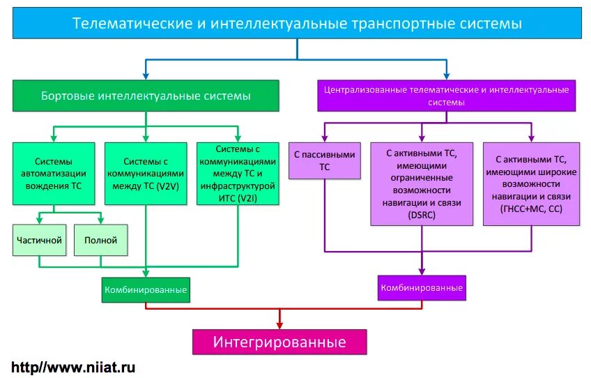 Правила оказания телематической связи