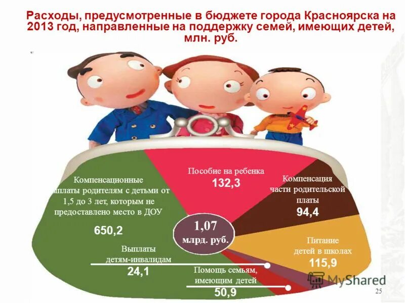 Бюджет города красноярска. Расходы бюджета красноярска. Бюджет города красноярска. Бюджет города красноярска. Состав налоговых доходов города красноярск 2022.