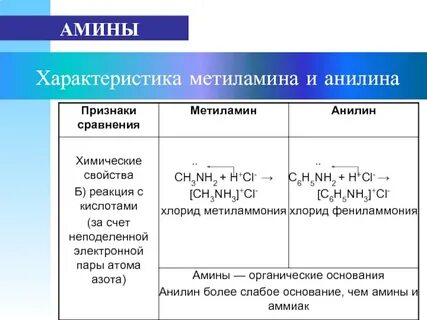 Изомеры пропиламина