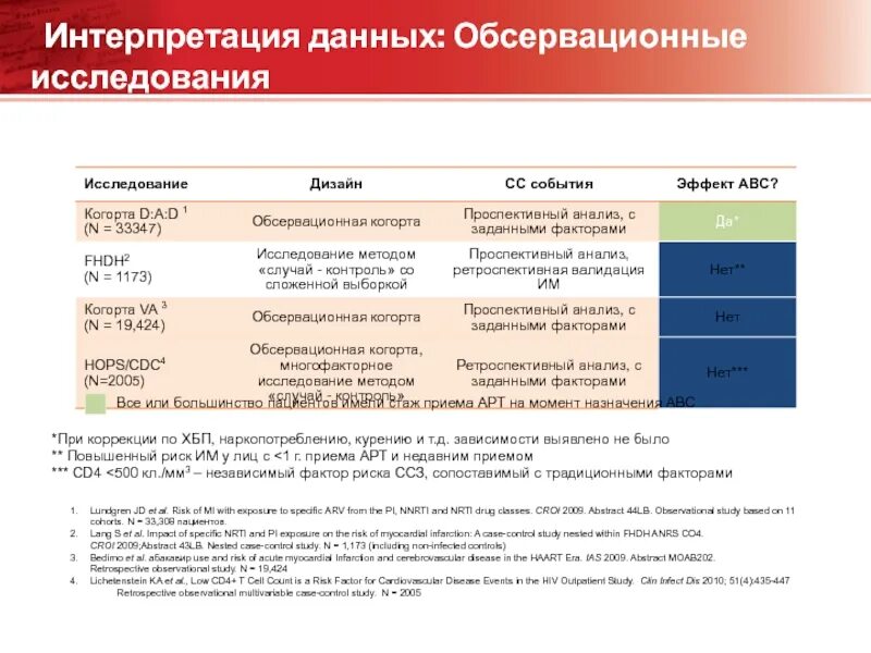 Примерный анализ