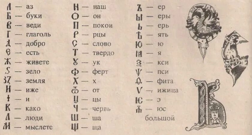 Аз Буки веди Глаголь добро. Старинная Азбука аз Буки веди. Алфавит аз Буки веди Глаголь. Аз Буки веди Глаголь расшифровка азбуки. Б буки л