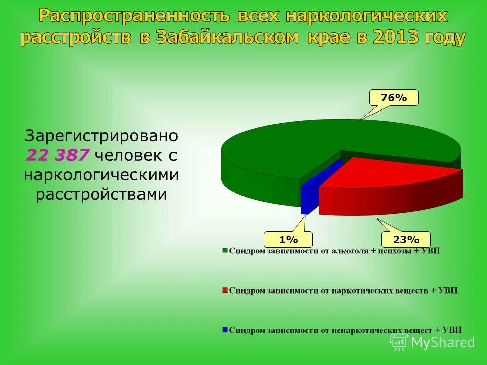 зил наркология