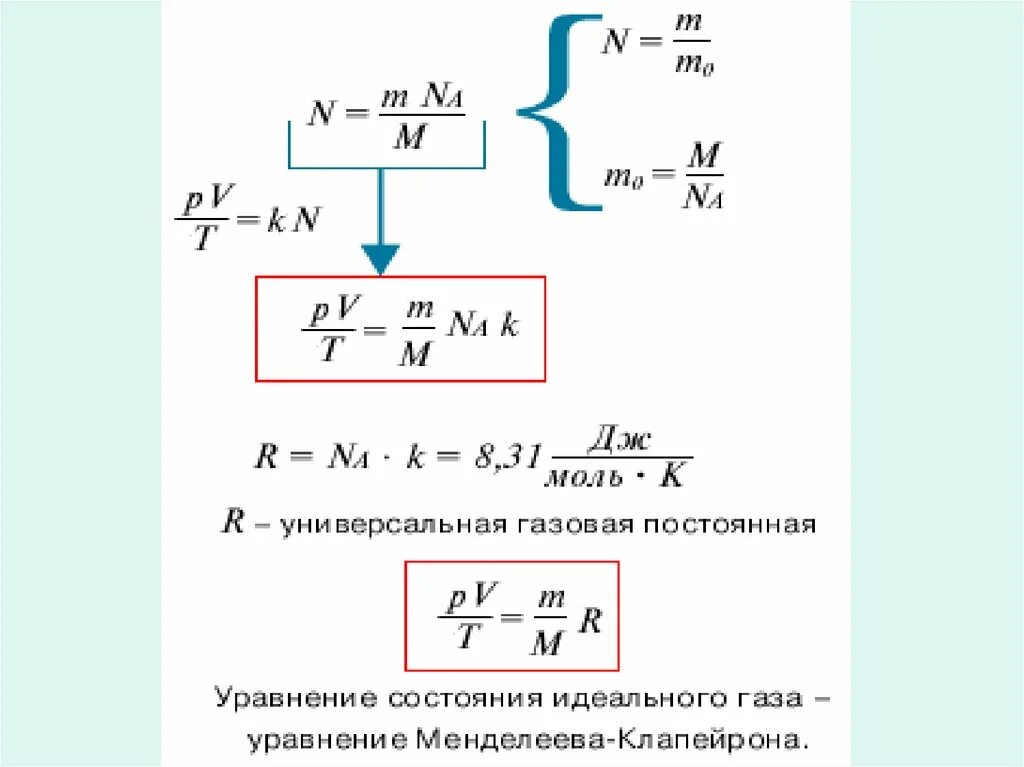 Уравнение состояния идеального газа уравнение Менделеева-Клапейрона. Уравнение Менделеева Клапейрона для двухатомного газа. Уравнение состояния идеального газа уравнение Клапейрона. Уравнение состояния идеального газа уравнение Менделеева.