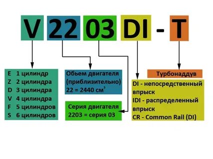 Расшифровка номера двигателя