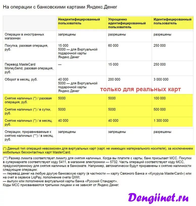 Какую максимальную сумму можно снять с карты. Ограничения по снятию наличных. Лимит на снятие наличных. Максимальная сумма снятия наличных. Лимит банков по снятию наличных с карты.