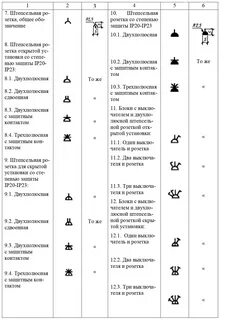 Как обозначаются выключатели и розетки на схеме