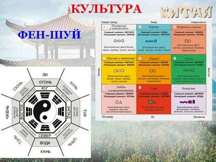 Северо восток отвечает