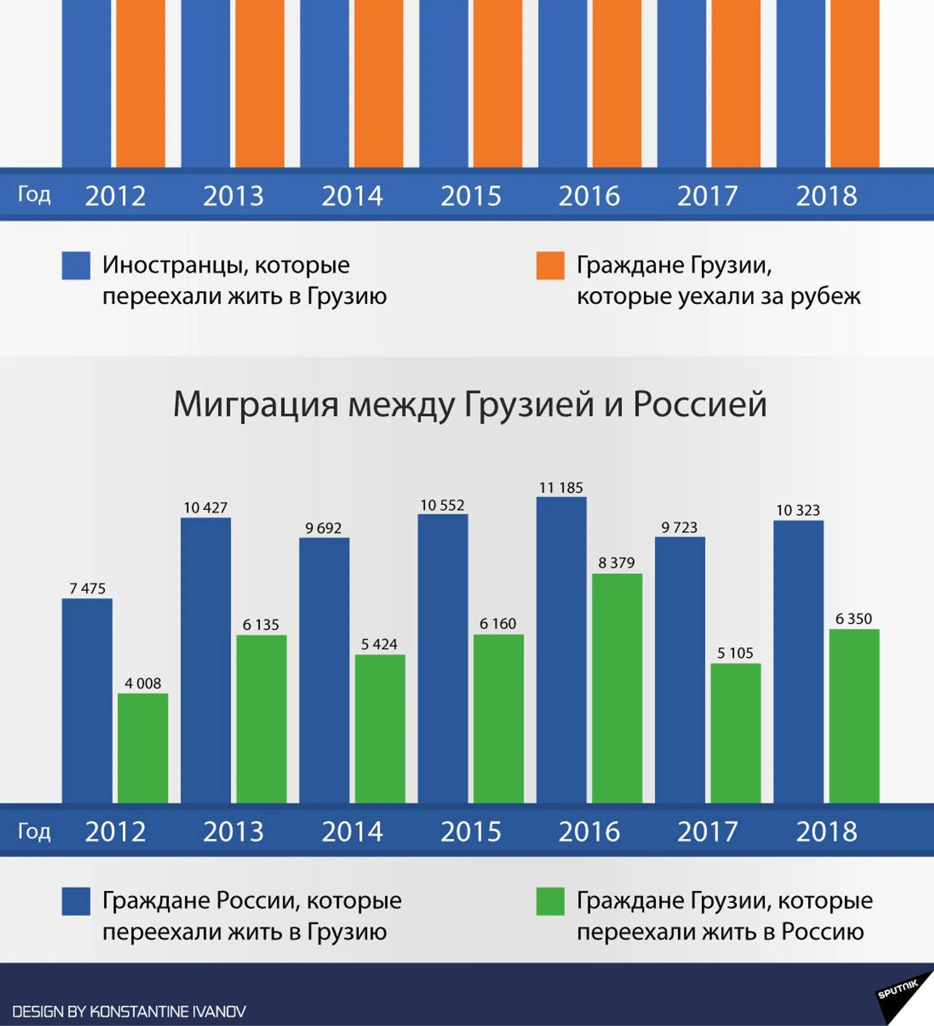 Статистика грузии