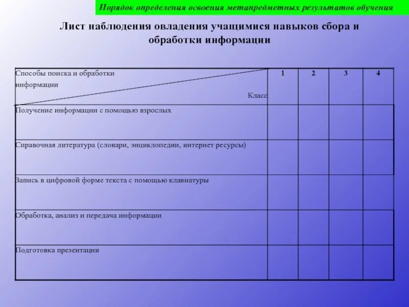 Наблюдение за учениками на уроке. Лист наблюдения. Лист наблюдения исследование. Лист наблюдения ученика. Лист наблюдений уроков/занятий.